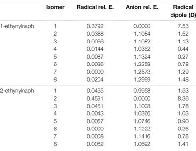 Electronically Excited States of Potential Interstellar, Anionic Building Blocks for Astrobiological Nucleic Acids